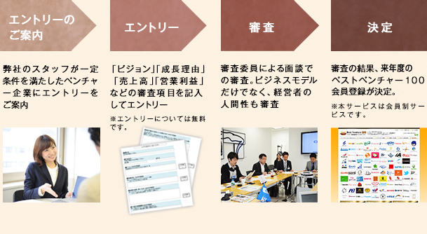 審査フロー