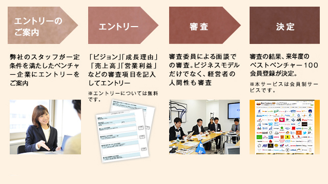 審査フロー